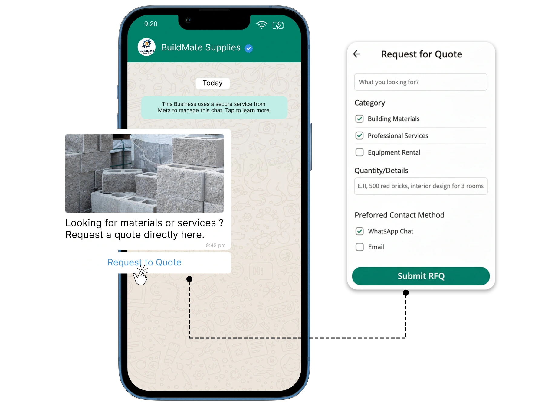 Requests for Quotes(RFQs)
