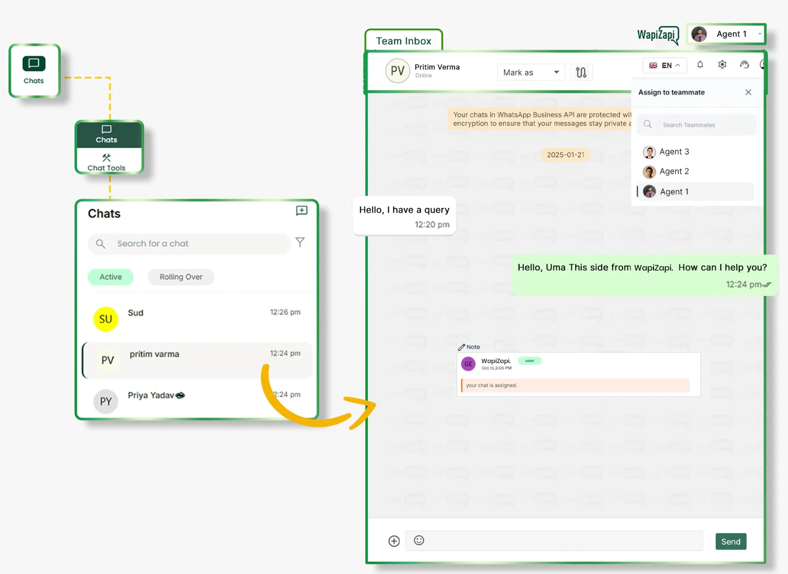 Effortless Agent-to-Agent Communication