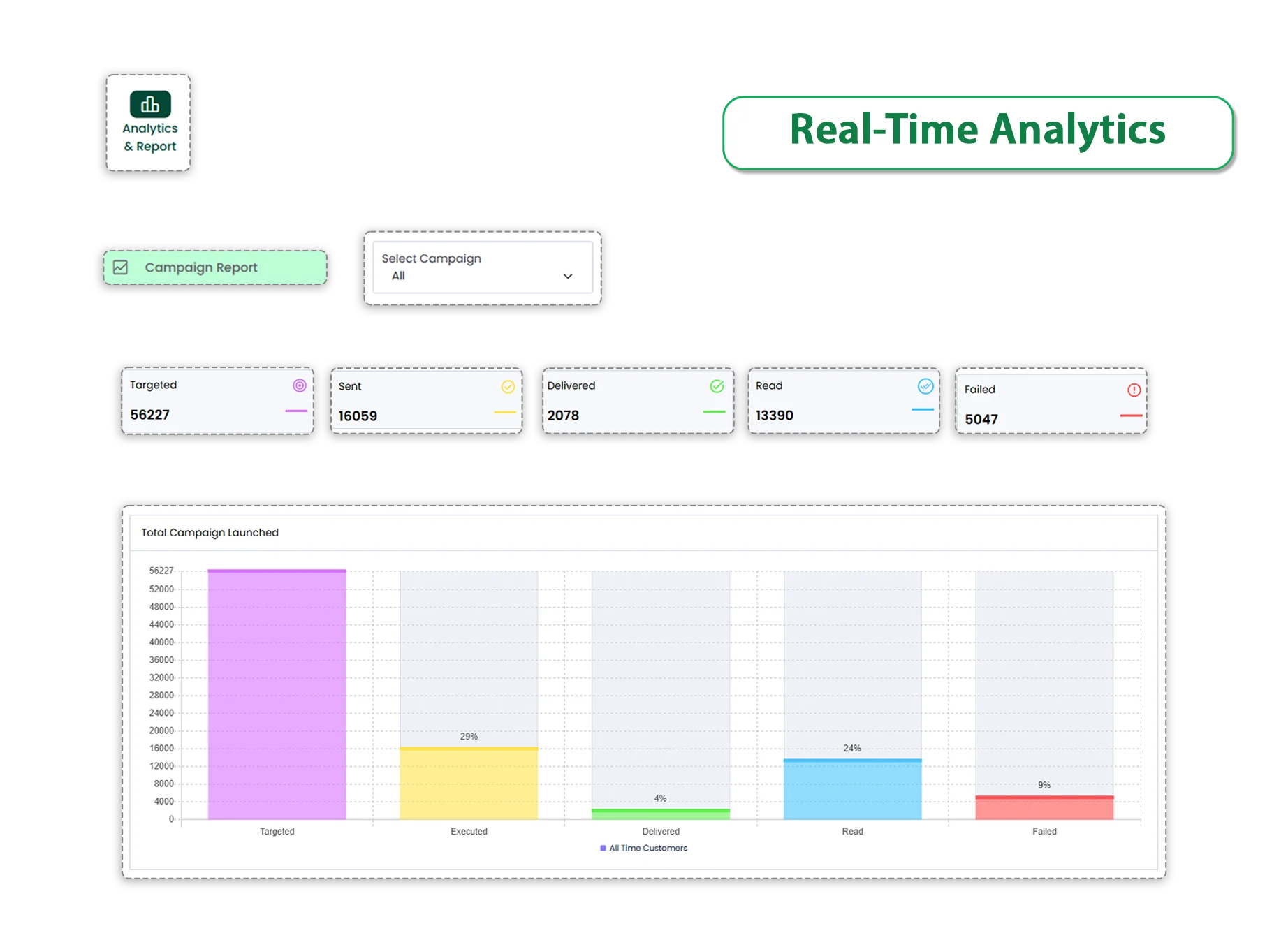 Real-Time Analytics