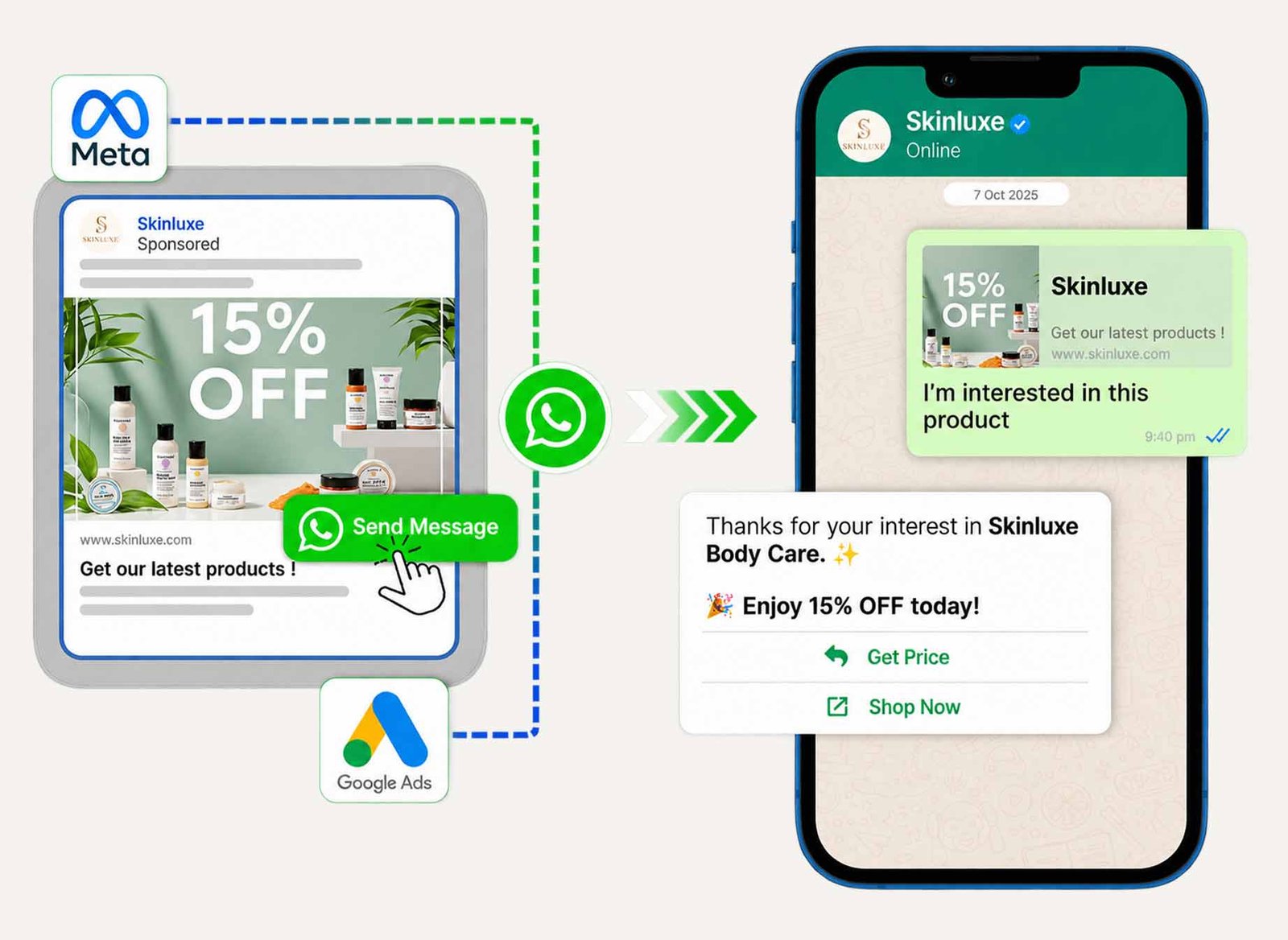 Click to WhatsApp Ads